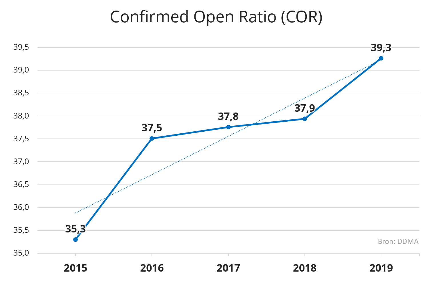 E-mail opening rate in the Netherlands in 2019